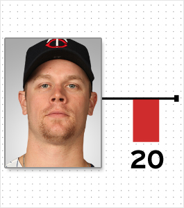 Illustration for article titled Cardio And Pooping: A Chart Of Every MLB Player Who Reportedly Lost Or Gained Weight This Offseason (And Why)